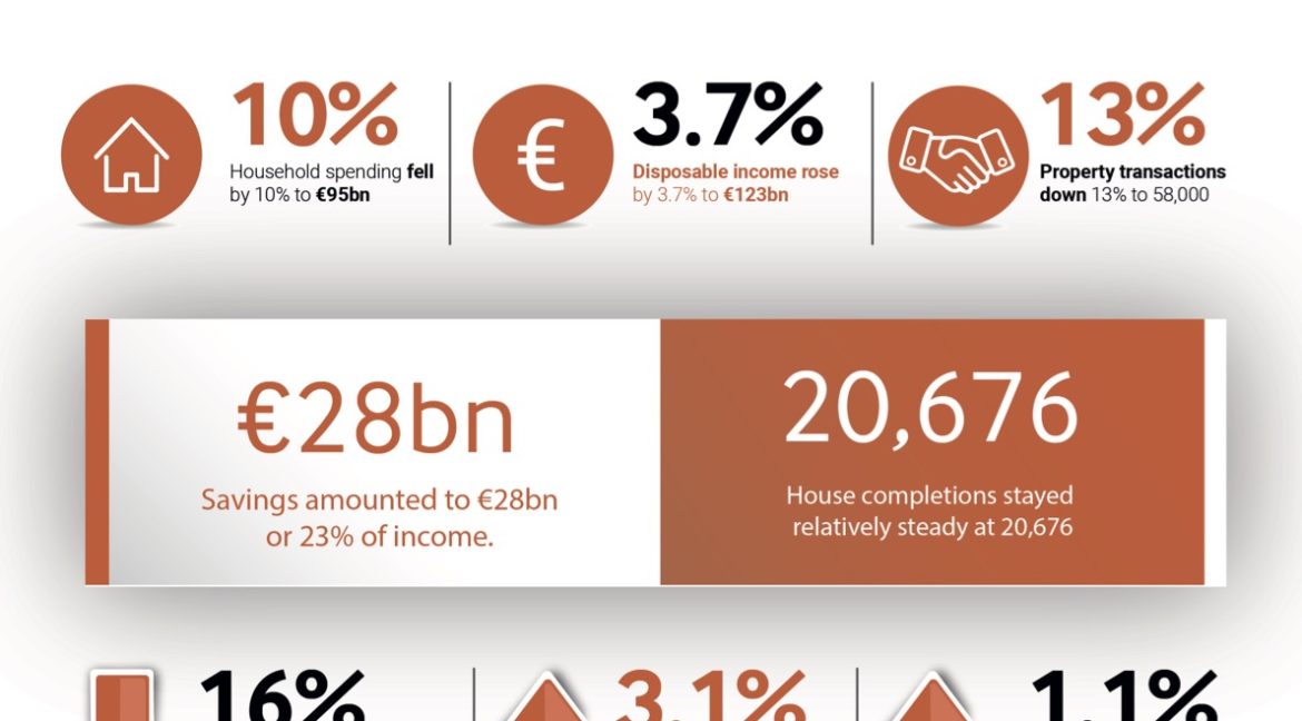 Market Update Q1 2021