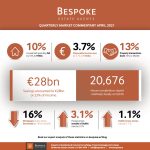 Market Update Q1 2021