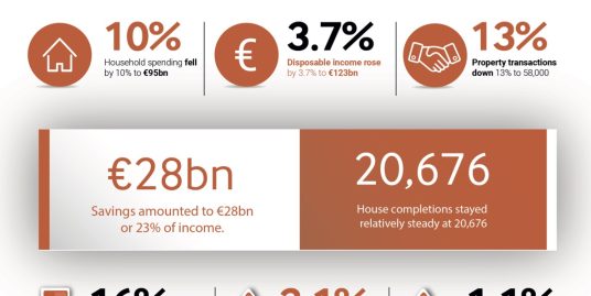 Market Update Q1 2021